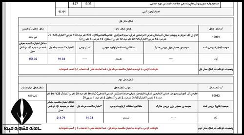 کارنامه آزمون استخدامی آموزش و پرورش